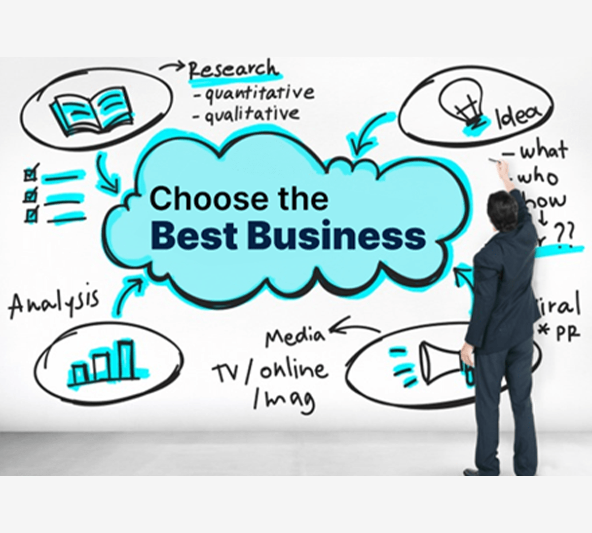 Choose the Best Business for You (Innovators)