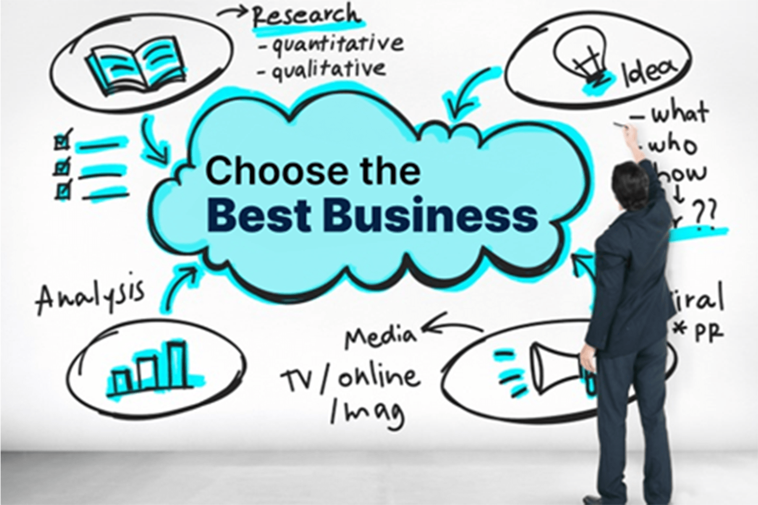 Choose the Best Business for You (for Innovators)